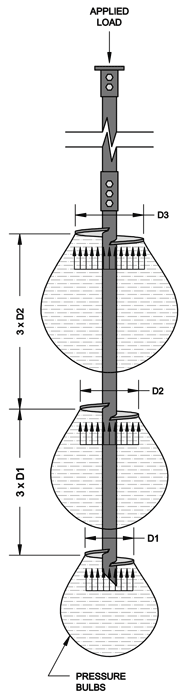 Deep Foundations